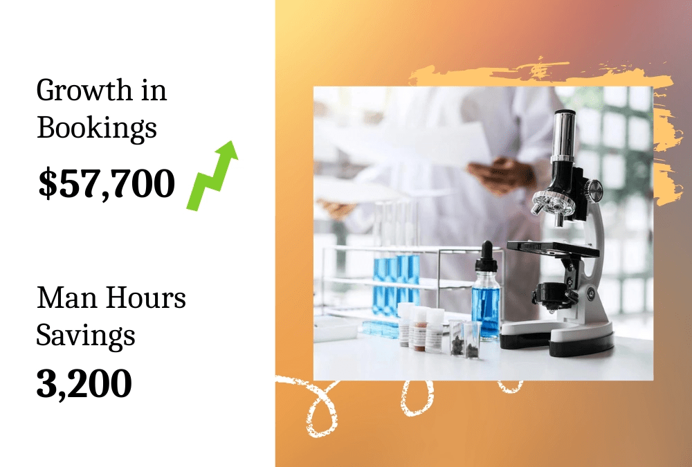 Voiceoc Helps India Based Diagnostics Company Generate $57,700 Worth Bookings Per Month & Save 3,200+ Man Hours Per Month